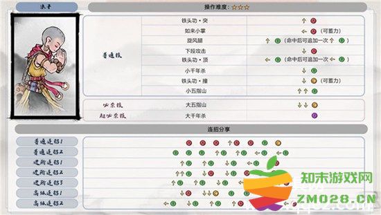 墨斗各个角色的最强连招揭秘与全角色连招公式汇总