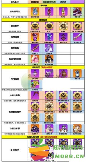 崩坏学园2共鸣屋兑换完整指南2022 年度兑换项目详解与更新