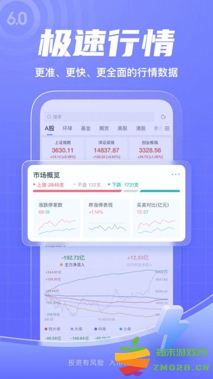 新浪财经手机客户端 v8.12.0.1 安卓最新版本 2