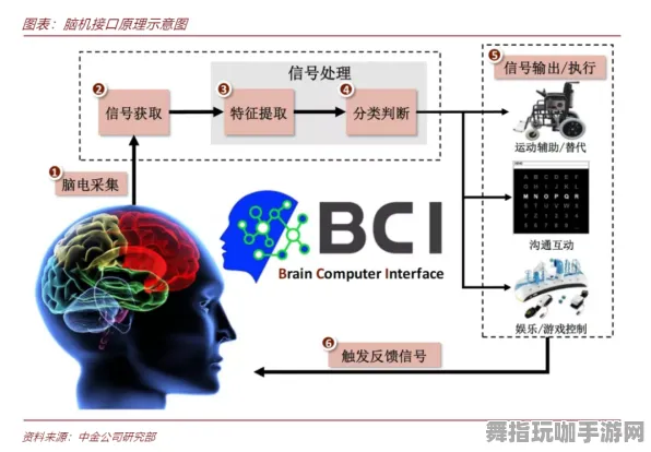2025年4月更新版-专为脑机接口设计的开放世界RPG-完整神经信号编码流程解析