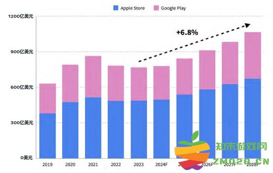 Meta发布《游戏生命周期白皮书》，助力游戏厂商海外长效增长：全球游戏市场新机遇来临！