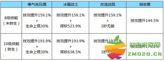 拉结尔游戏中最佳技能流宠物选择与推荐，助你在战斗中取得优势