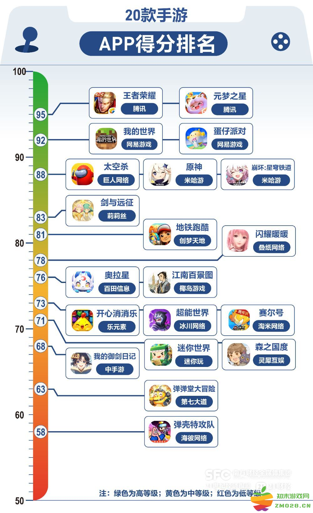 机构发布24年手游防沉迷测评：王者元梦并列第一：多元竞技与沉浸体验的完美结合？