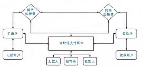 2025年4月最新版-角色培养方案-区块链游戏-Windows全息版