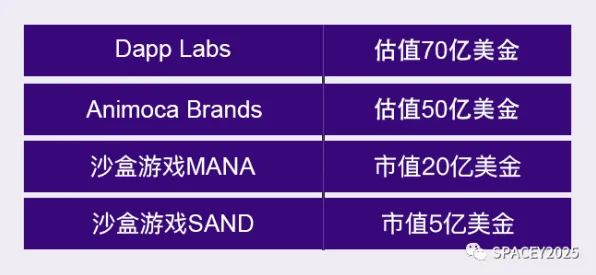 2025年4月最新版-角色培养方案-区块链游戏-Windows全息版