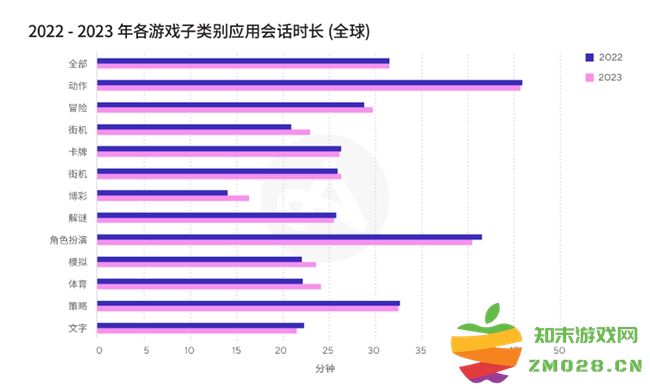 掌握最新行业数据与洞见，成为移动游戏行业赢家：玩转数据与策略，领跑市场！