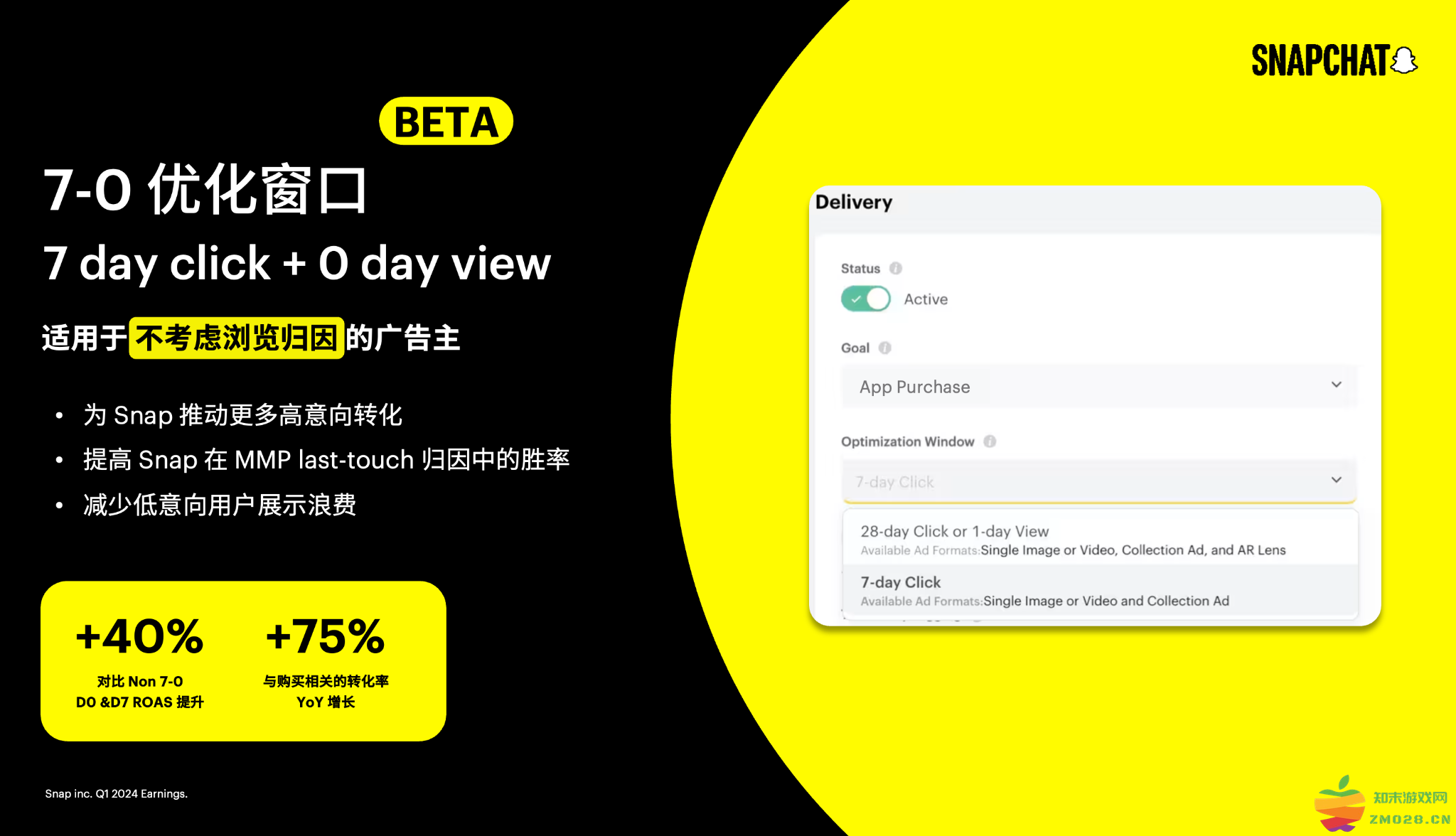 Snapchat 全面升级效果广告产品，大幅提升游戏出海获客效率：市场风云变幻，广告新趋势？沉浸式体验来袭
