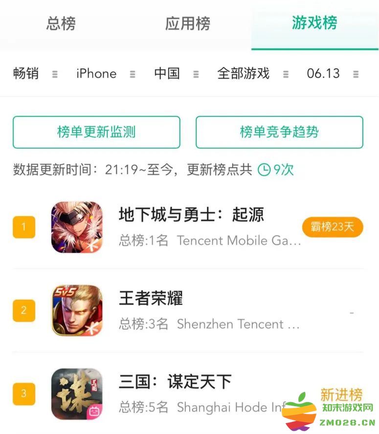 检验SLG“商战”结果的日子到了：B站新作首发就拿下了品类第一：谁能阻挡这股势头？ 未来会如何演变