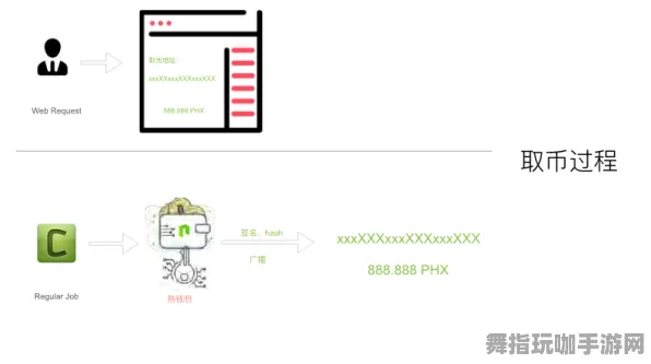 区块链游戏智能合约缺陷审计-最新Vision Pro适配版-即时更新-0428