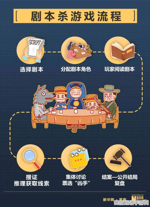 AI生成式游戏-五一假期必备-倒计时6天-淘宝互动-角色培养方案