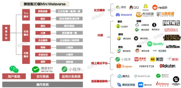 元宇宙沙盒最新更新-4月版V2.0-淘宝互动体验全面提升