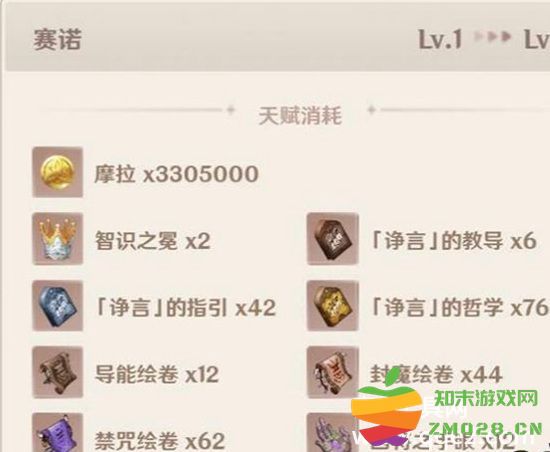 原神赛诺天赋提升所需材料详细介绍与突破材料一览