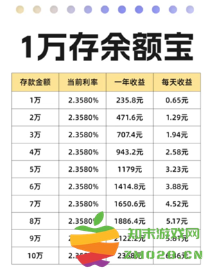 支付宝余额宝一万一天收益多少 支付宝余额宝收益怎么算