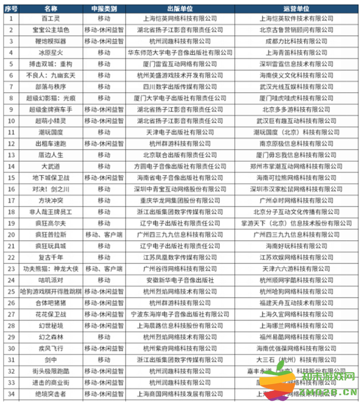 批了！又有96款新游戏获得版号，其中这5款大作值得关注：逆风翻盘的游戏奇迹，沉浸式体验来袭！