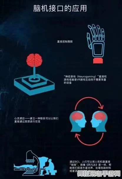 脑机接口新版本剧情细节解析-五一假期最佳选择倒计时6天-脑机接口2.0游戏即将上线