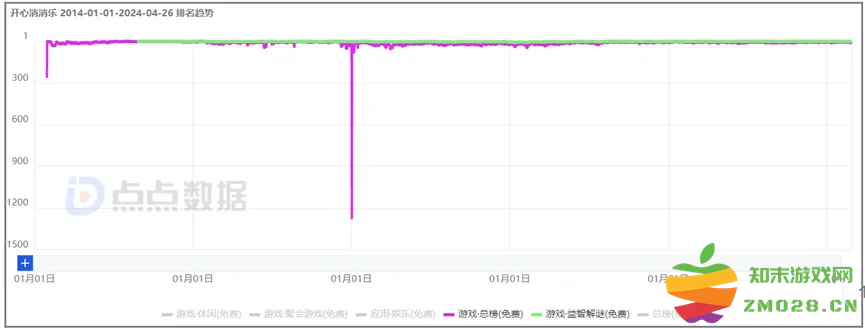 对不起，10年了我还是一款站在最头部的“新游”：热潮岂止游戏，究竟是怎样的奇迹？