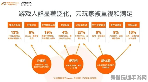 云游戏-淘宝联合互动-动态更新-0428-角色发展策略与培养方案探讨