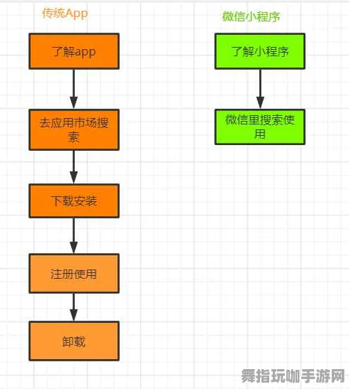 微信小程序-神经信号编码全解析-五一假期不容错过-倒计时6天-探索元宇宙沙盒新体验
