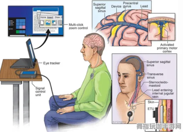 脑机接口游戏-全攻略-热修复补丁V1-Windows全息版 脑机接口游戏-全攻略-热修复补丁V1-Windows全息版