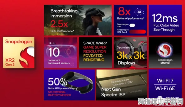 AI生成式游戏-Vision Pro移植版-智能合约漏洞审计-S2赛季专属