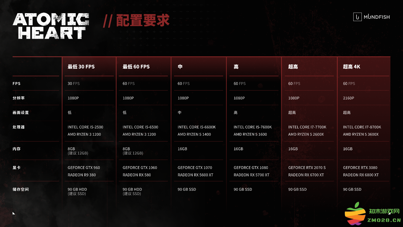 《原子之心》全新游戏实机视频曝光 公布国区解锁时间：游戏震撼重磅来袭！