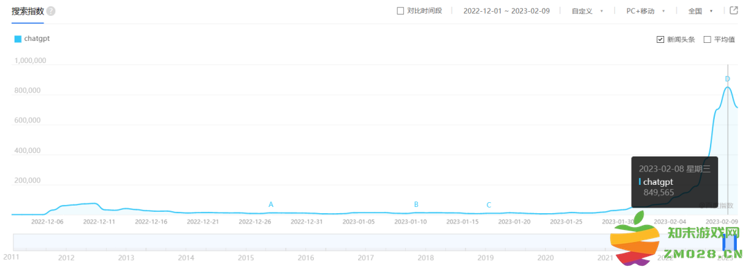 ChatGPT爆火后会影响到哪些公司？7份报告助你快速了解：智能科技将如何改变商业格局？未来市场潜力巨大