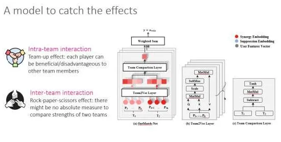 GDC 2025游戏开发者大会已结束37天-神经信号编码全流程-脑机接口专用版-脑机接口游戏
