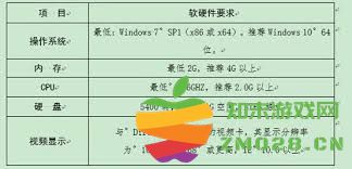 选择电脑配置时需要重点关注哪些重要参数和指标