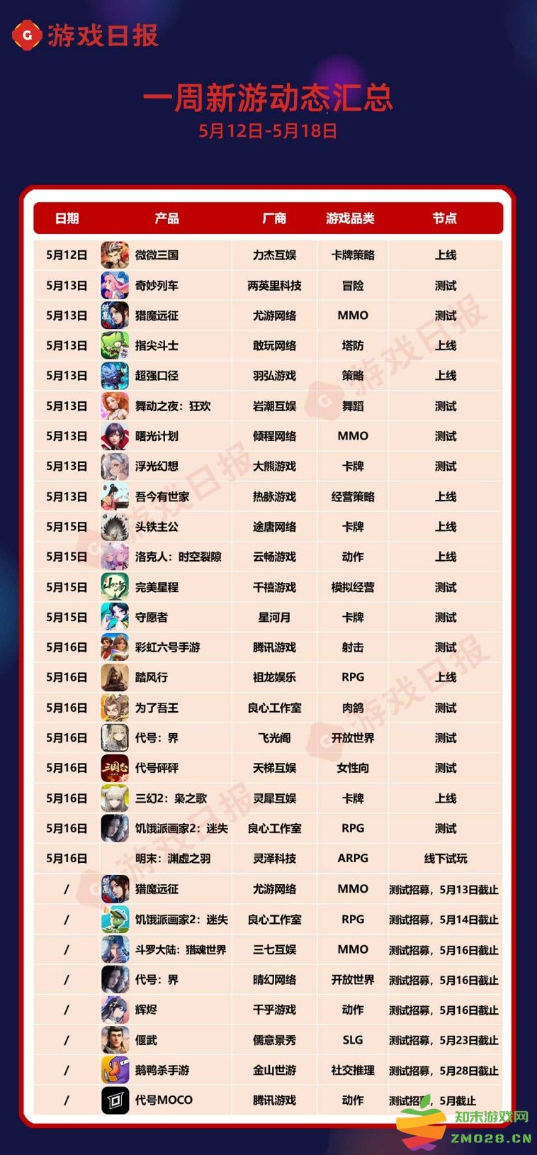 一周新游预告：18+女性向游戏首测；《彩虹六号》手游来了：精彩内容不容错过！ 含多种玩法让你嗨翻天