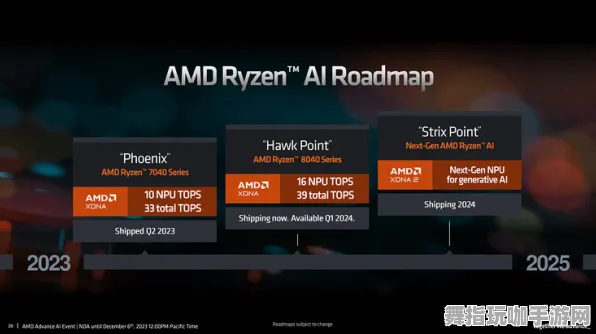 AI生成式游戏-2025年4月最新版-淘宝互动