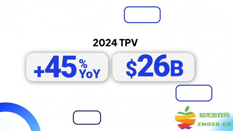 dLocal 2024财报亮眼：以创新驱动新兴市场跨境支付新增长：新兴金融如何颠覆传统？