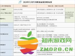 如何将个人所得税专项扣除的余额成功转入至下一纳税年度以便进行合理税务规划