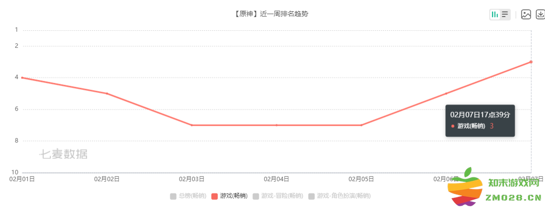 游戏速递：《原神》胡桃夜兰复刻，将联动一加推出香菱定制手机：宅男福利还是游戏狂欢？