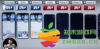 苹果13 Pro Max的电池具体容量是多少毫安？用户体验与续航表现分析