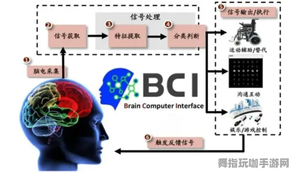GPT-5剧情生成系统-五一假期必备-倒计时6天-脑机接口专用版-神经信号编码全流程