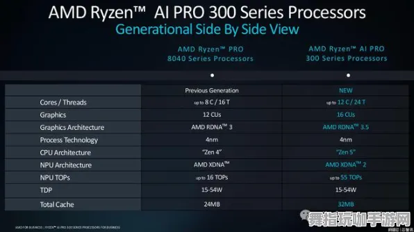 即将上线的Vision Pro移植版-五一假期专属-倒计时仅剩6天-体验AI生成式游戏的乐趣