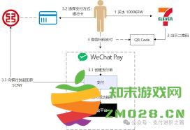 如何在星图金融中有效设置扣款顺序与优化资金管理策略