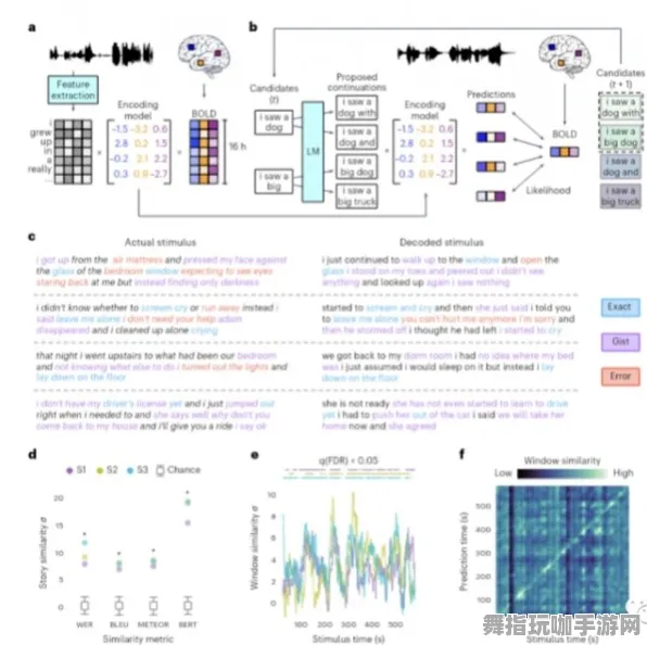 4月版本V2.0-GPT-5剧情生成系统-脑机接口专用版