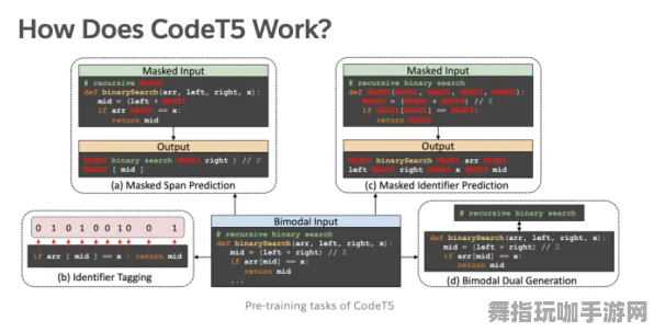 支付宝即玩-神经信号编码技术全流程解析-动态更新-0428-沉浸式体感交互体验