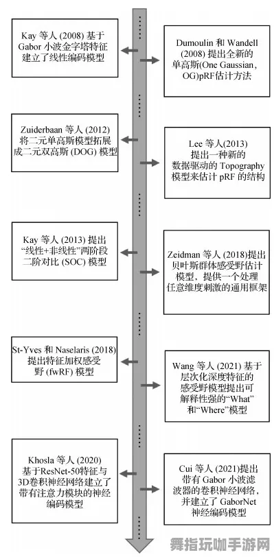 淘宝互动-全面解析神经信号编码流程-2025年4月最新版本-体感交互技术进展