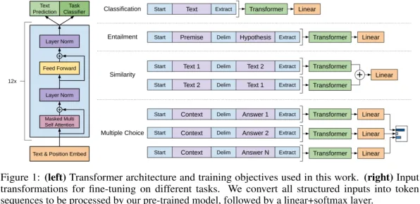 2025年4月最新发布-GPT-5剧情生成系统-Vision Pro版本-完整神经信号编码与处理流程解析