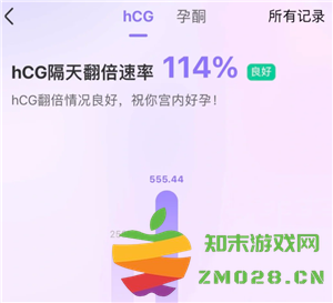 如何在美柚上查看hcg孕酮的记录以及hcg翻倍的情况分析