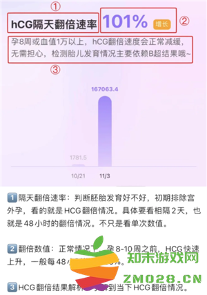 美柚记录hcg孕酮在哪看 美柚记录hcg翻倍怎么看
