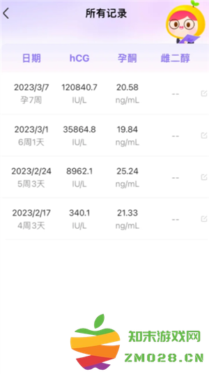 美柚记录hcg孕酮在哪看 美柚记录hcg翻倍怎么看