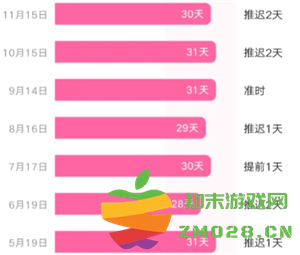 美柚的月经记录准确性如何？如果发现记录错误该如何进行修改和调整呢？