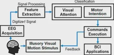 脑机接口游戏-4月版本V2.0-支付宝即玩-速通技巧