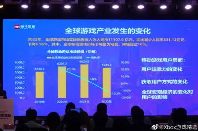 抖音趣味游戏-角色发展策略-GDC 2025游戏开发者大会已结束37天-AI驱动的游戏创作