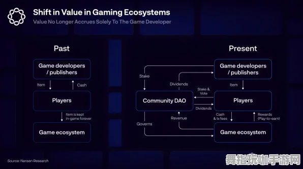 Vision Pro移植版正式亮相-区块链游戏在GDC 2025游戏开发者大会上发布已过37天