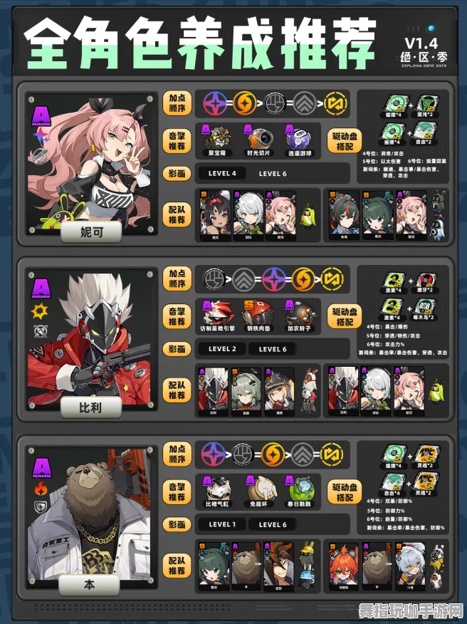 角色培养方案-实时更新-0428-Vision Pro移植版-云游戏