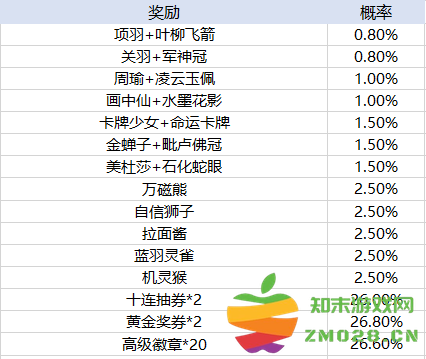 天天酷跑手游玩法
